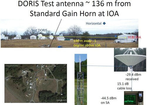 DORIS_Test_Antenna_at_GGAO RF Compatibility tests of DORIS Simulator with VLBI Broadband Antenna at GGAO