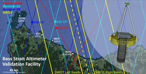 GNSS/INS-Equipped Buoys for Altimetry Validation: Lessons Learnt and New Directions from the Bass Strait Validation Facility