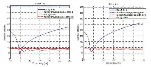 Immagine2 Pulse Limited waveforms from interleaved mode: an analysis on the achievable speckle reduction
