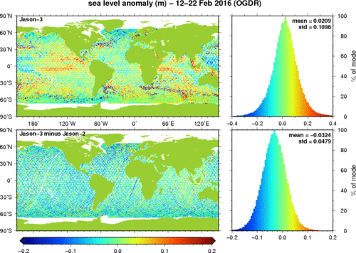 dif Calibration and Validation of Jason-3 in a Multi-Mission Setting