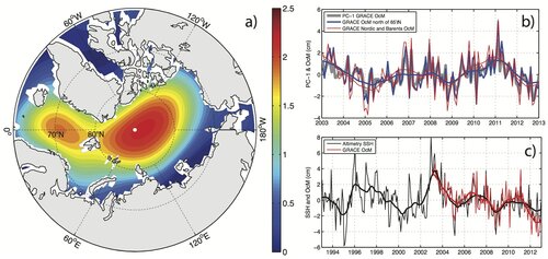 figure_arctic The role of the North Atlantic winds in driving the variability of the Arctic Ocean sea level