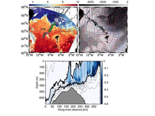 OSTST-fig-2016-laRochelle Connecting altimetry with ocean gyres and overturning circulations in the context of global ocean warming