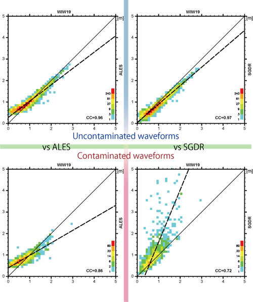 Capability of Jason-2 subwaveform retrackers for Significant Wave Height in the calm semi-enclosed Celebes Sea