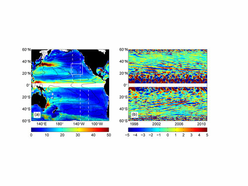 Figure_Abstract Transient zonal jets and “storm tracks”: A case study in the eastern North Pacific