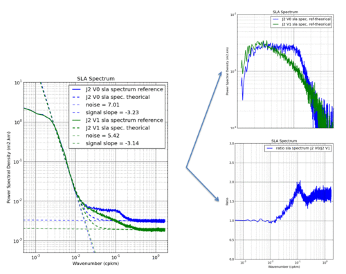 Image2 Improving altimeter sea level calculation at small ocean scales