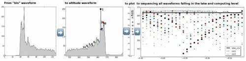fig_ordered_peaks_ Development of a contextual (multi-waveform) retracker for estimating water levels in lakes and reservoirs