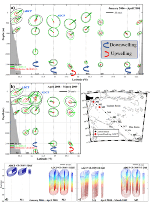 Twenty-five years of Mercator ocean reanalysis GLORYS12 at Drake Passage: performance and volume transport.