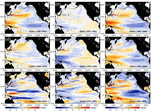 Fig4 Multidecadal regional sea level shifts in the Pacific
