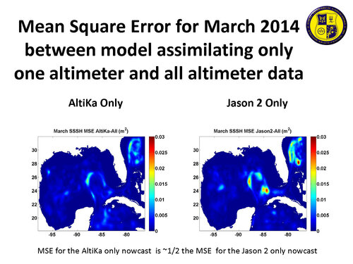 AltiKa_performance Impact of AltiKa SSH on operational models
