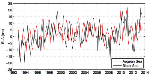 figure_blacksea On the internal and external forcing of sea level variability in the Black Sea