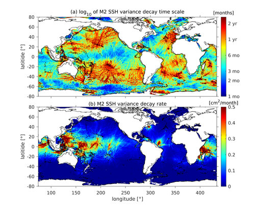 The non-stationarity scattering rate: a new metric to study non-stationary internal tides