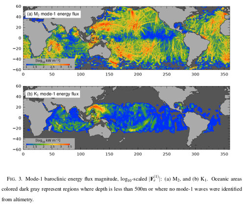 Energetics of the Baroclinic Tide from the HRET Model