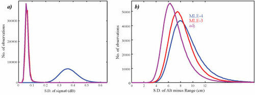 Better than Averaging : Empirical correction for Intra-1Hz correlations