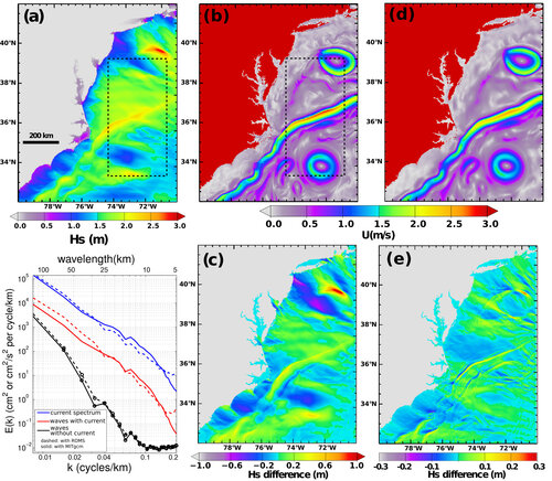 GS Wave height variations at scales under 100 km: a dominant effect of currents?