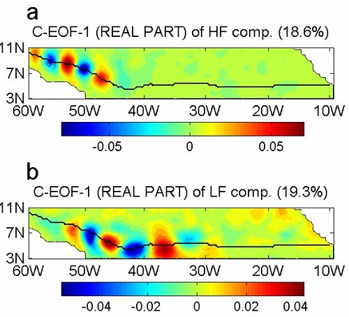 FIGURE_5_cut Investigation of the intra-annual variability of the North Equatorial Counter Current eddies and of the instability waves of the North tropical Atlantic Ocean
