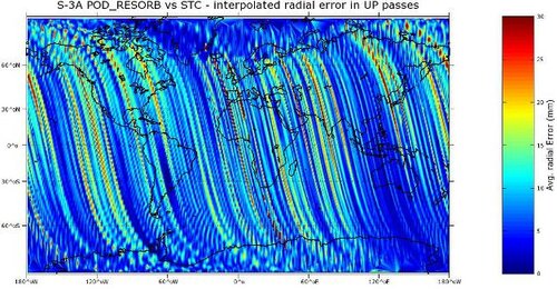 small_rad_orbit_diff_nrt_pos_vs_stc_up_passes Possible S3A POD NRT improvements