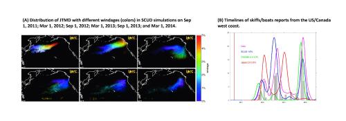 Fig_sm Predictability of marine debris motion, simulated with numerical models and diagnosed using oceanographic satellite data