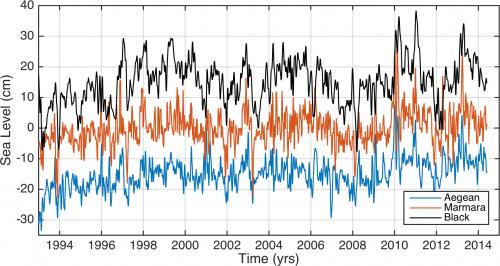 Figure_01b_2 The response of the Black Sea to fluctuations of the Mediterranean sea level