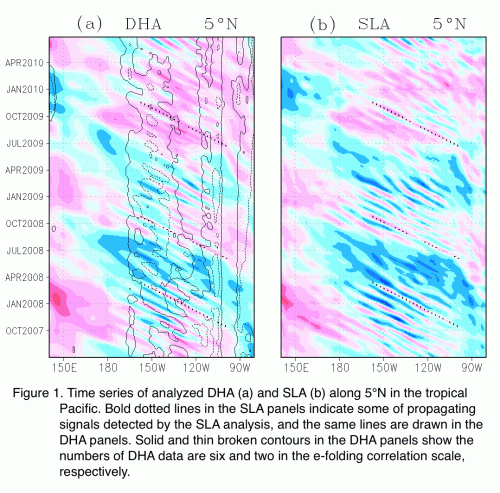 Figure_Kuragano Simple OSE of Argo using space-time scales statistically derived from altimeter data
