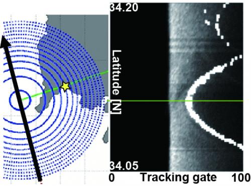 Metiod Retrieval of coastal sea surface height from along-track continuous AltiKa data